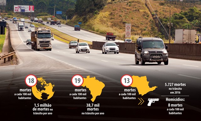 Dados do programa Siga Seguro. Fonte: Movimento Paulista de Segurança no Trânsito.