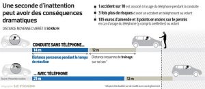 Infográfico Le Figaro.